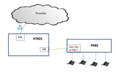 connect HT801 to PABX.JPG